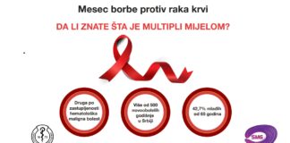 Da li znate šta je multipli mijelom?