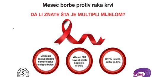 Da li znate šta je multipli mijelom?